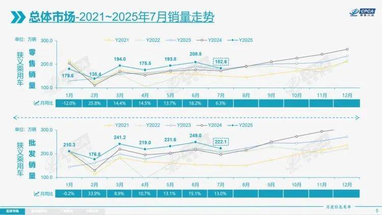月汽车销量报告！ky开元棋牌7(图3)